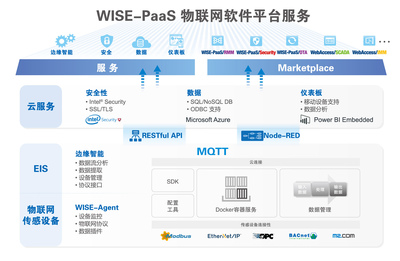 邊緣計算興起，研華如何引領物聯網落地與信息安全軟件開發