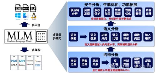 網絡安全的創新方向 非常詳細 ,零基礎入門到精通,看這一篇就夠了 網絡安全創新工作