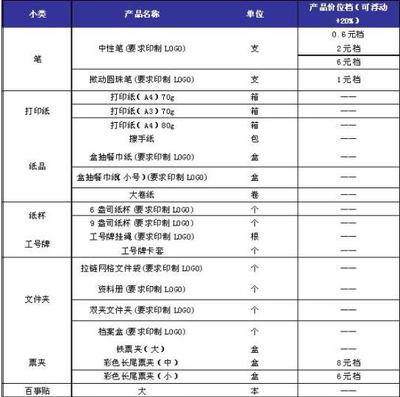 辦公用品全攻略 從基礎(chǔ)到進(jìn)階的常用清單指南