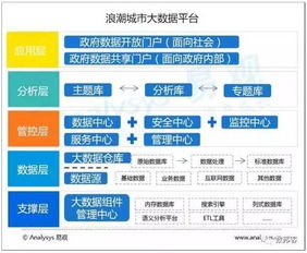 中國城市大數據市場專題分析 數字技術服務驅動下的機遇與展望