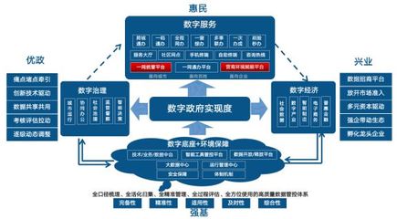 數字政府3.0白皮書發布 數字技術賦能治理新范式