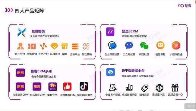 強強聯合啟新篇 三株集團與慧博科技攜手啟動會員數字化運營項目，共拓數字技術服務新境界