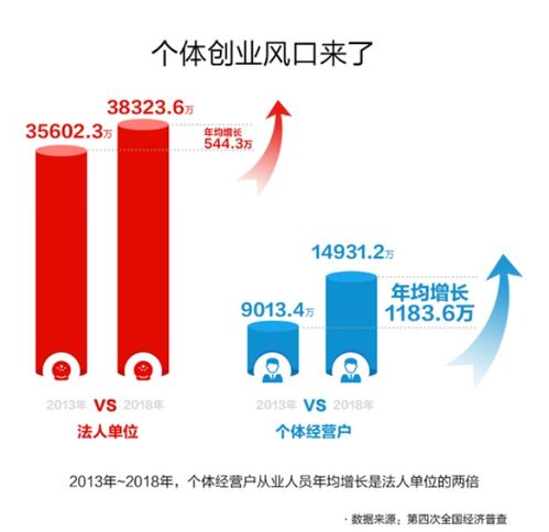 數字技術服務撬動超1000萬個體從業者 浙江創業就業新引擎