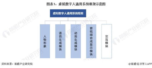僅12小時生成 華為云即將推出盤古數字人大模型，數字技術服務迎來新突破